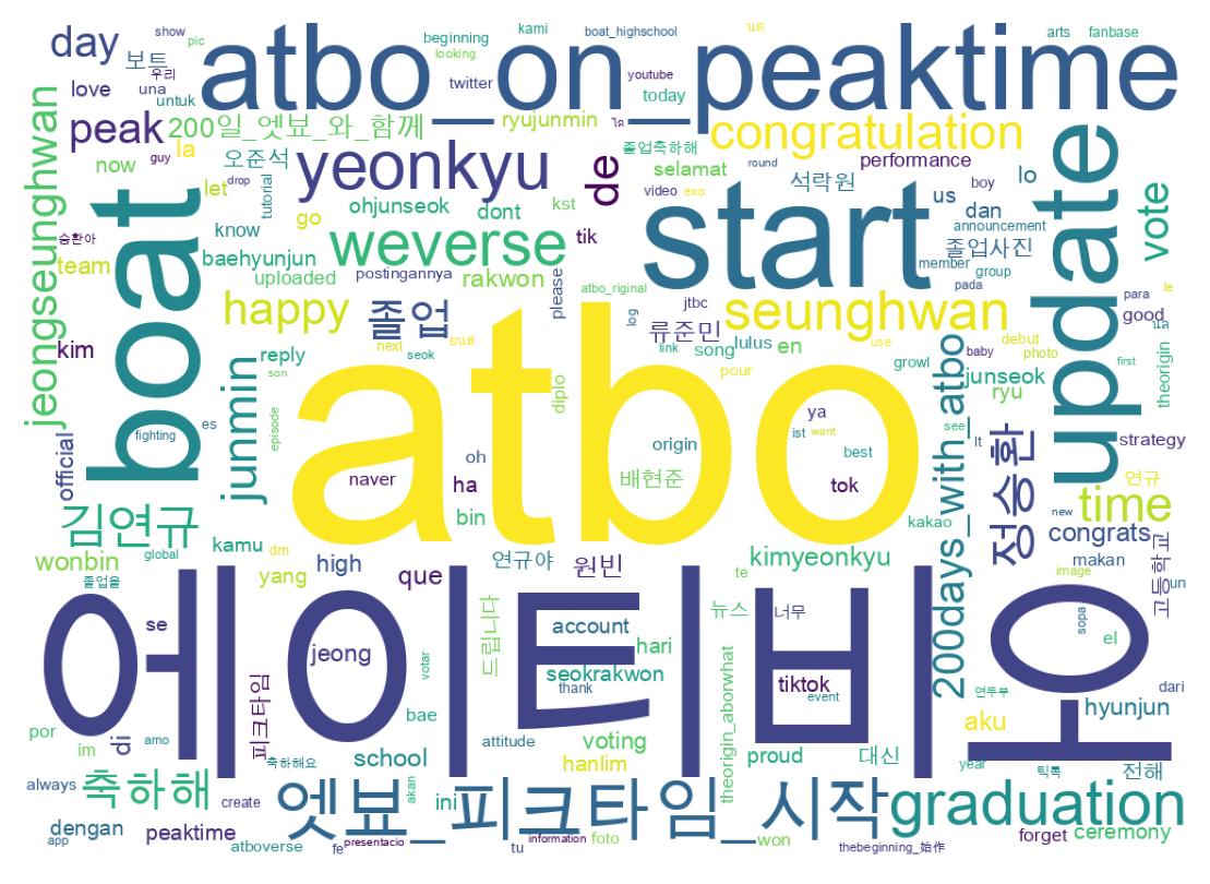 Word cloud tweet
