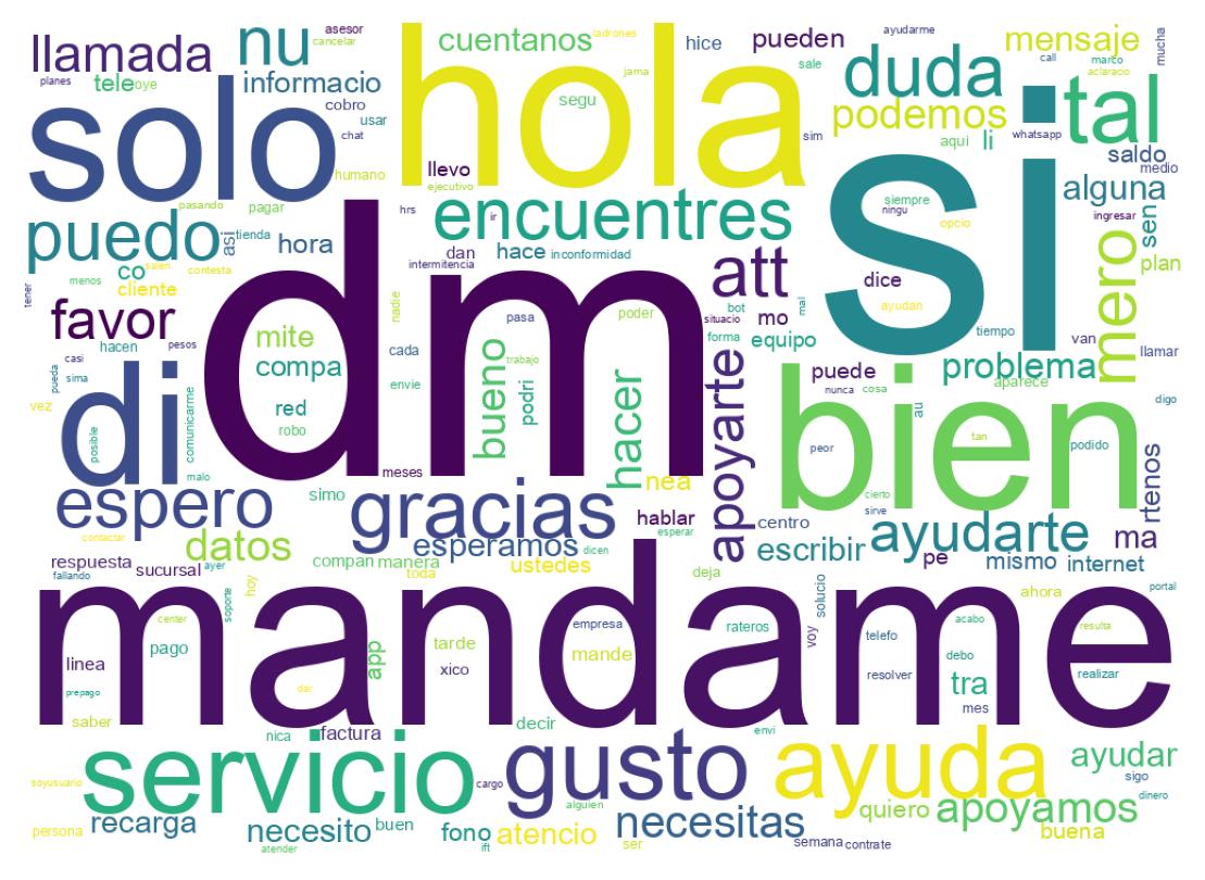 Tweet kelime bulutu