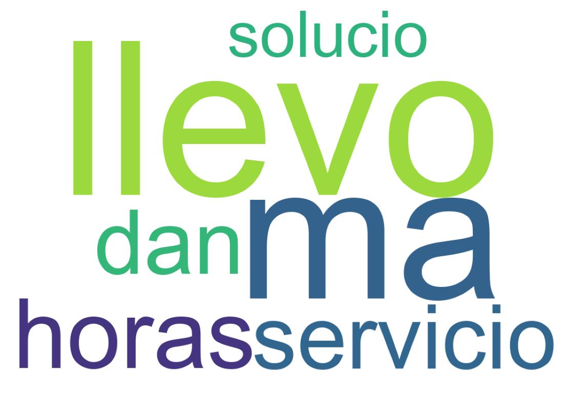 Nuvem de palavras dos tweets