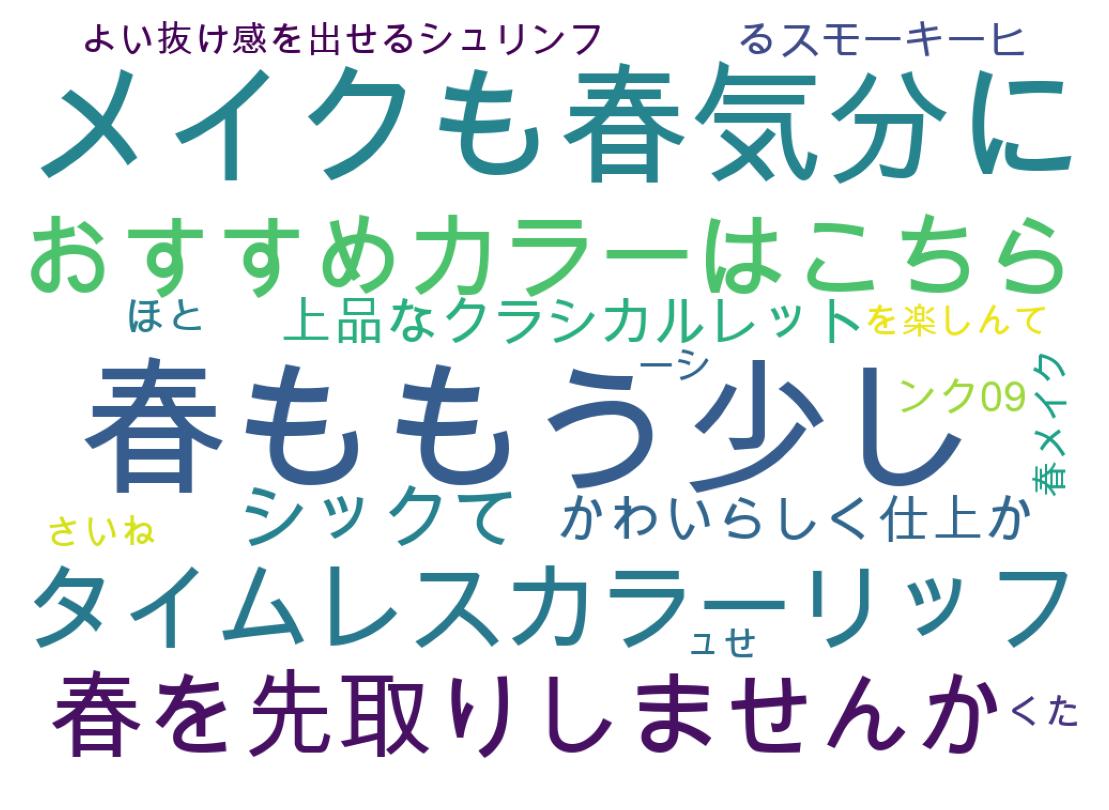 Word cloud tweet