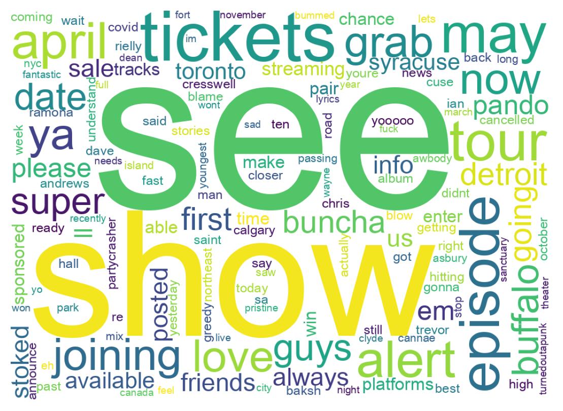 Word cloud tweet