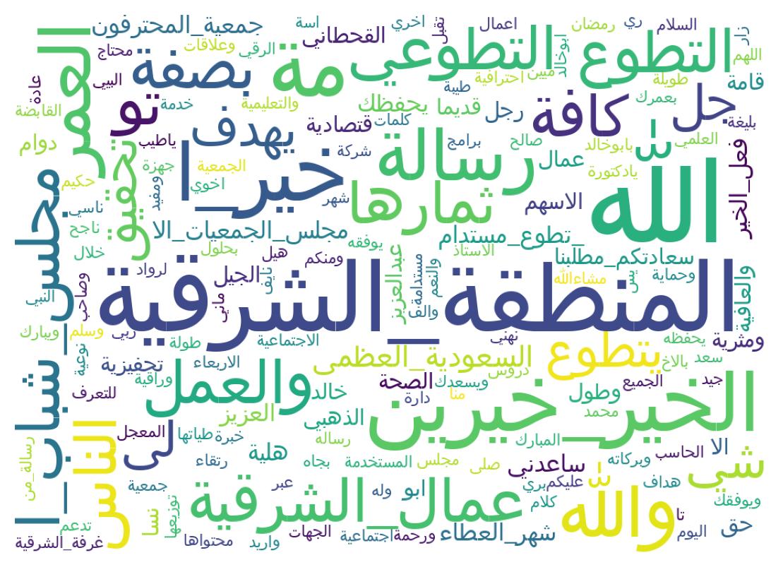Wordcloud of tweets