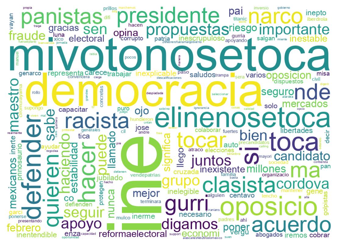 Word cloud tweet