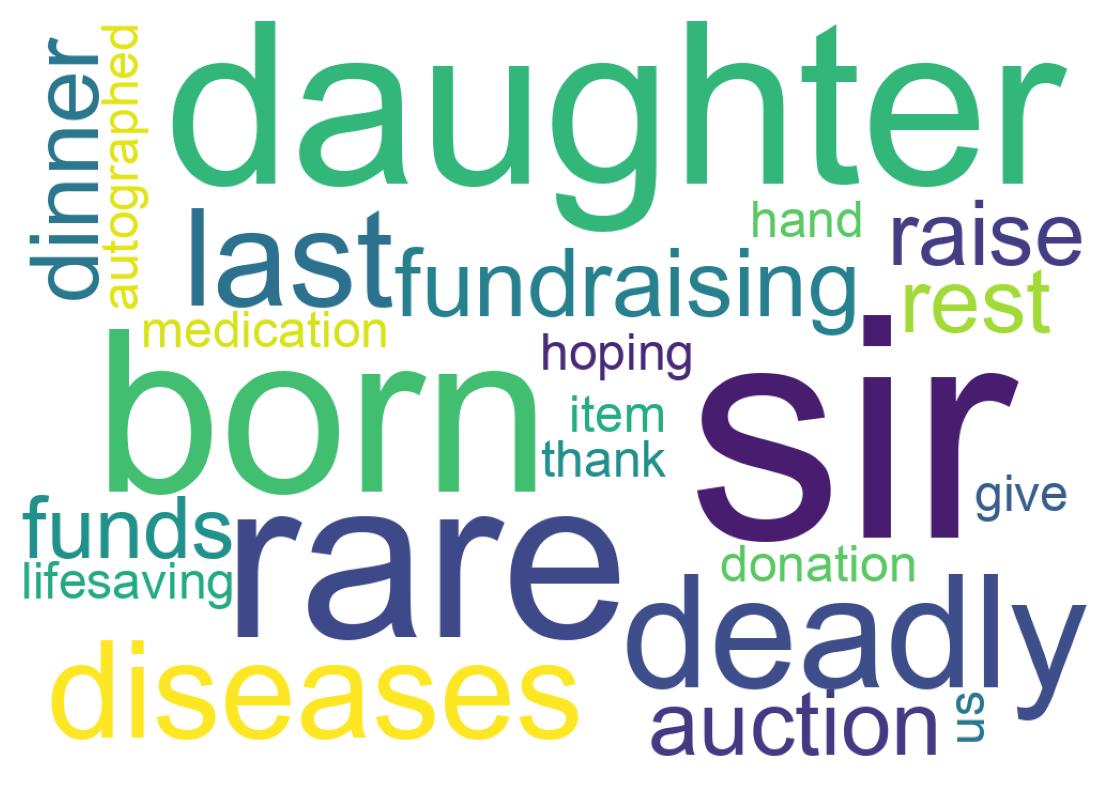 Wordcloud of tweets