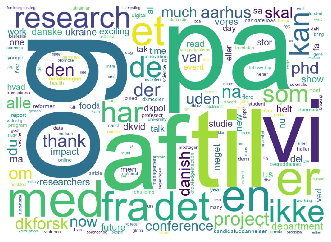 Wordcloud of tweets