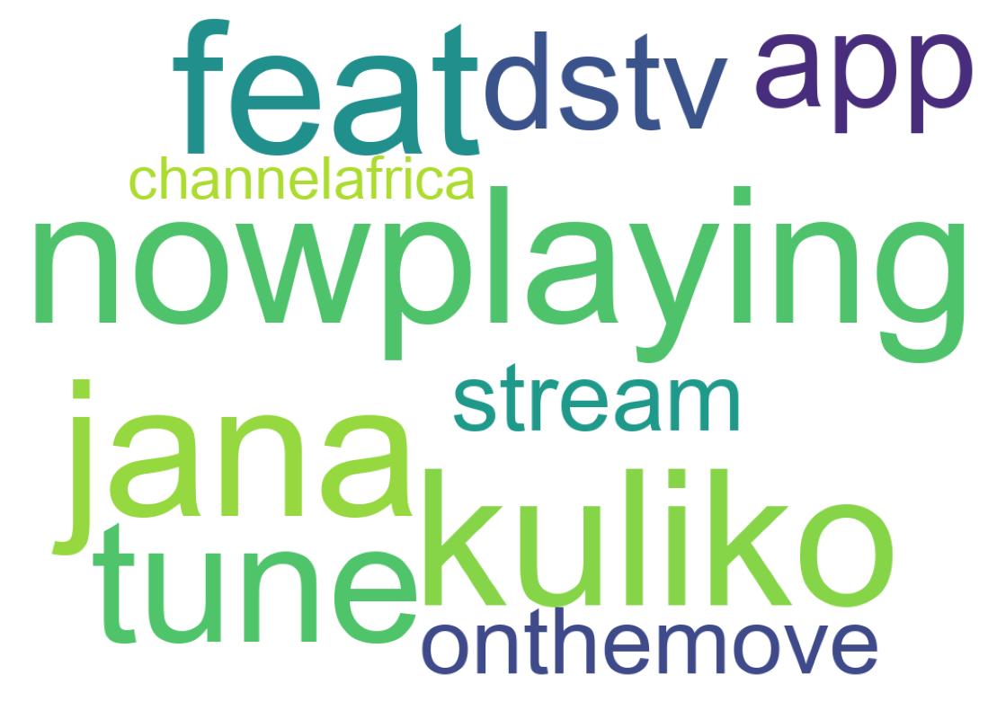 Wordcloud of tweets