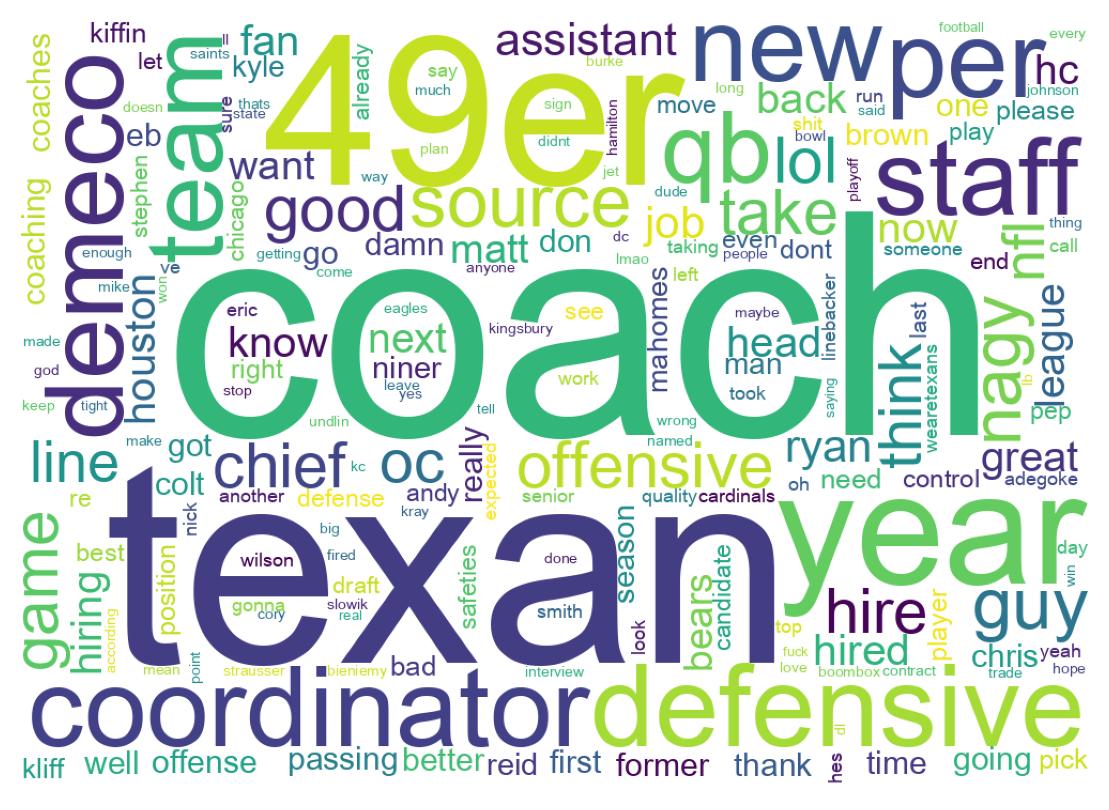 Word cloud tweet