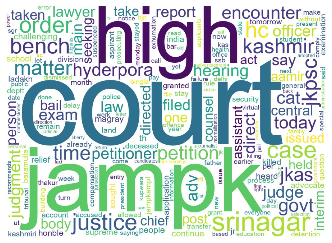 Wordcloud of tweets