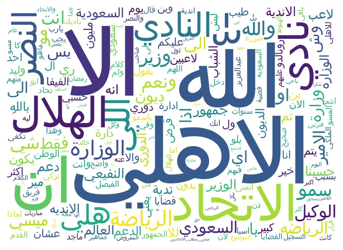 Wordcloud of tweets