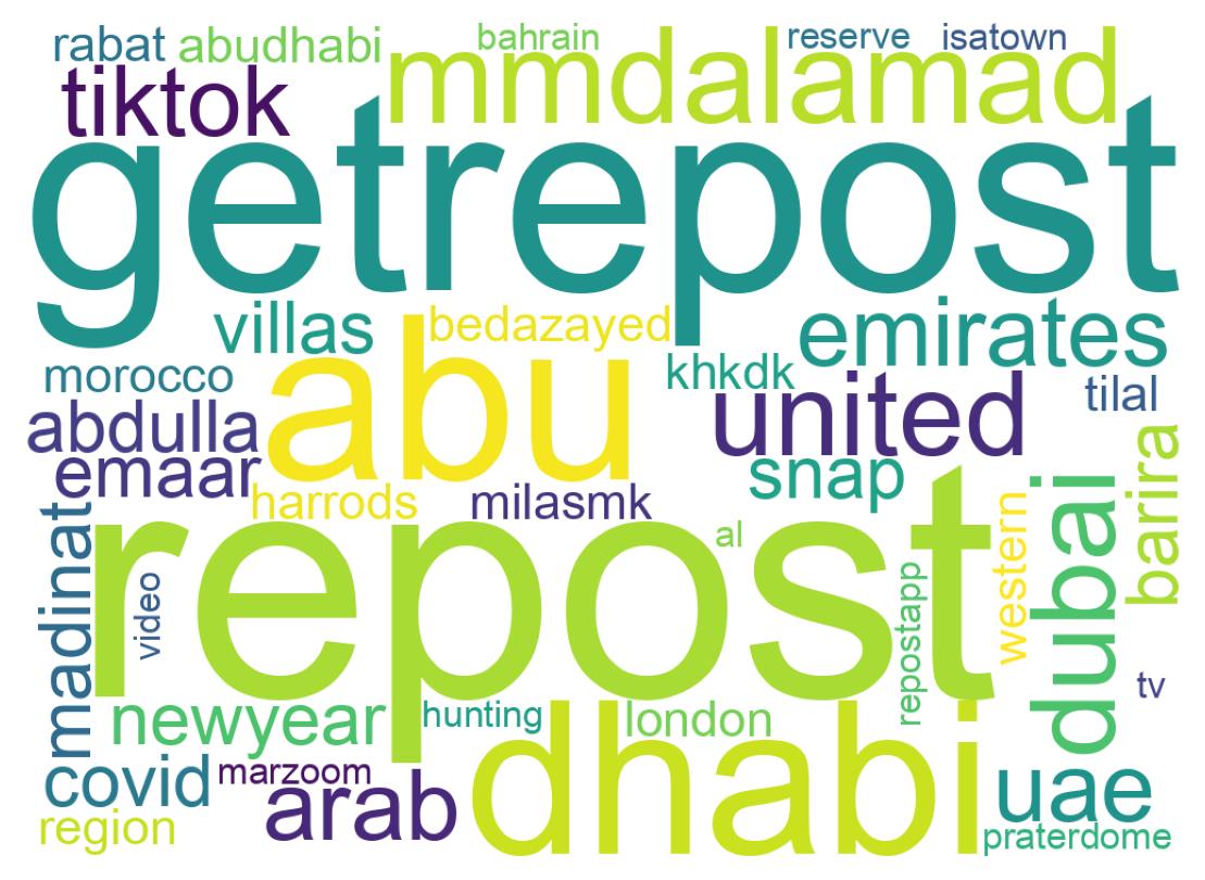 Wordcloud of tweets