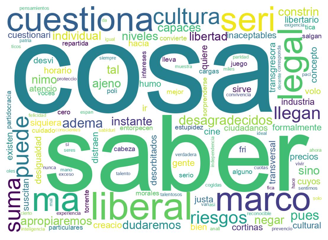 Nuvem de palavras dos tweets