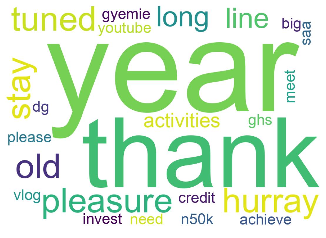 Wordcloud of tweets