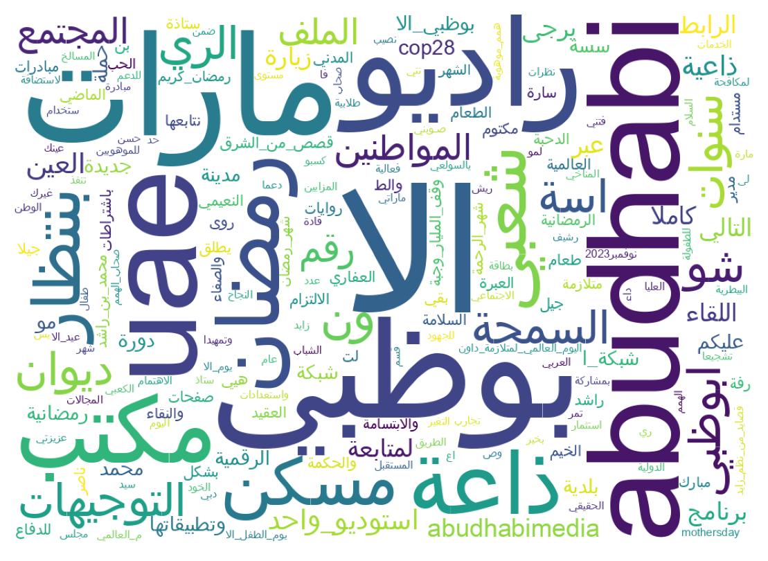 Wordcloud of tweets