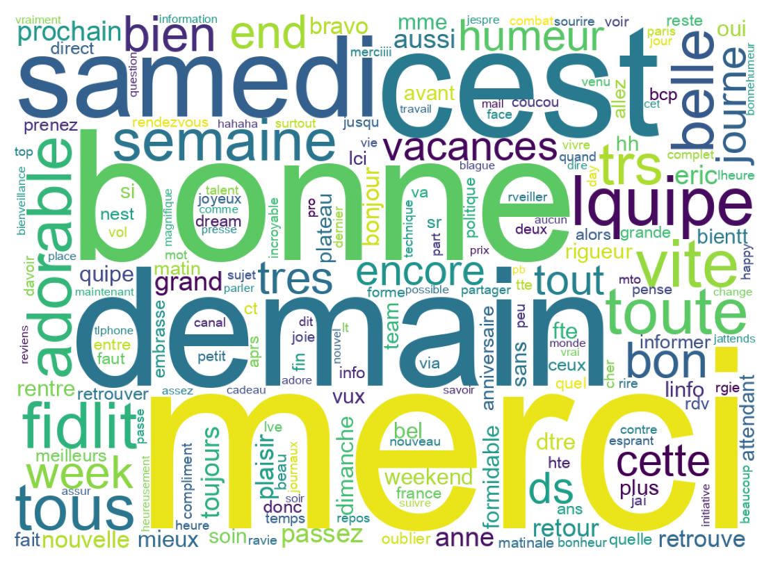 Wordcloud of tweets