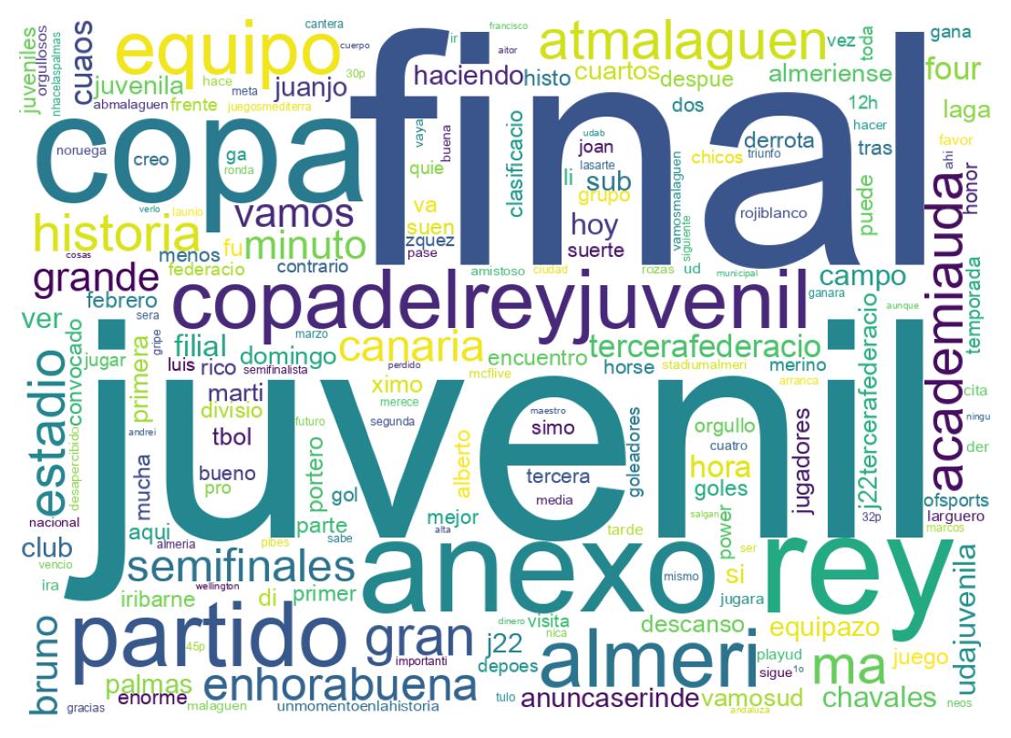Word cloud tweet