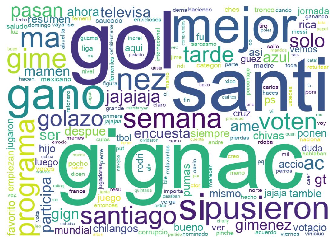 Tweet kelime bulutu