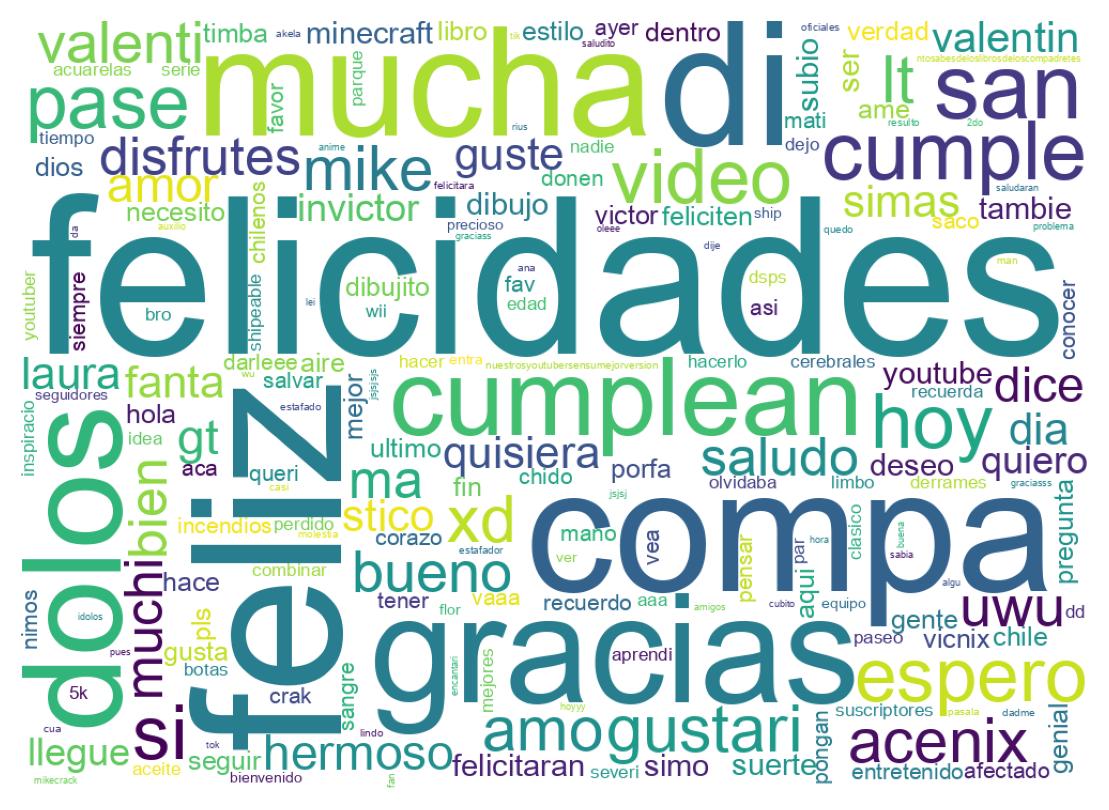 Nuvem de palavras dos tweets