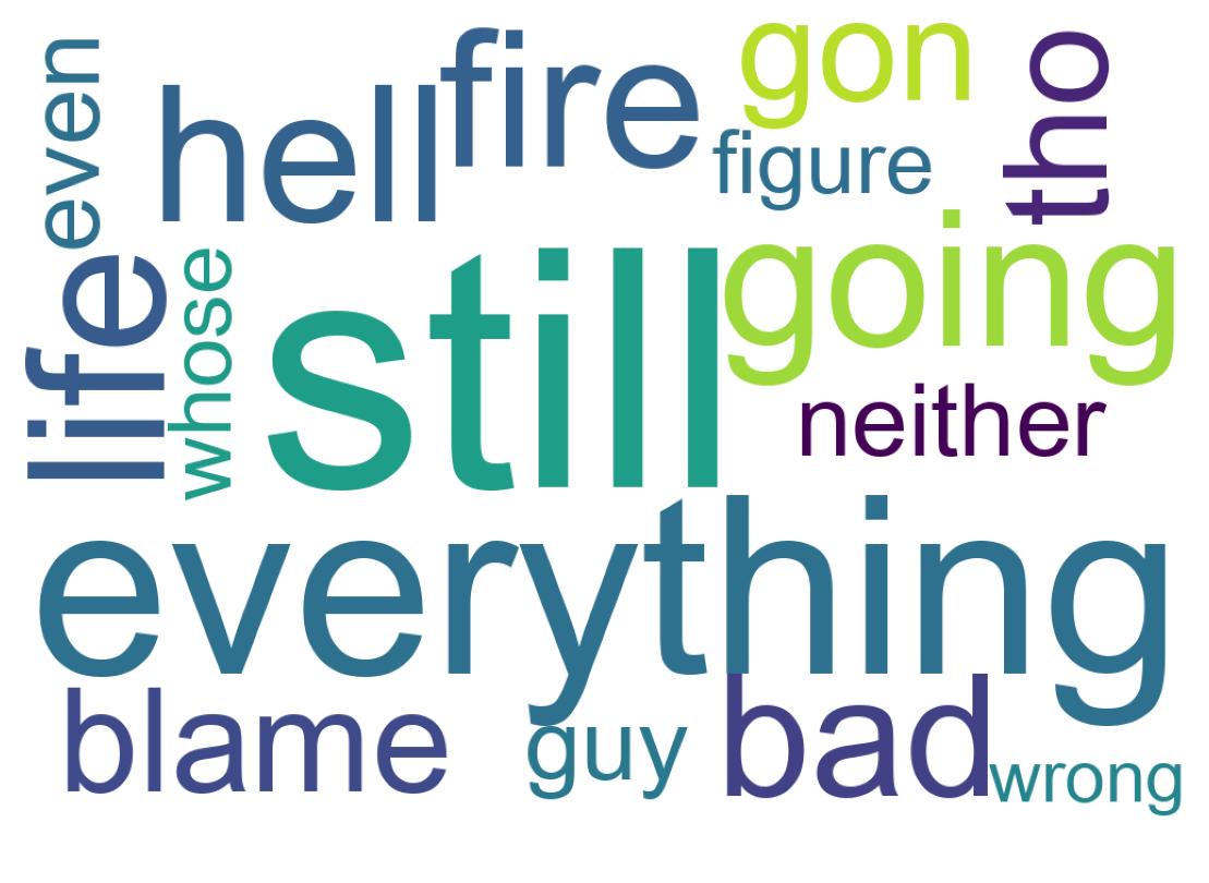 Wordcloud of tweets