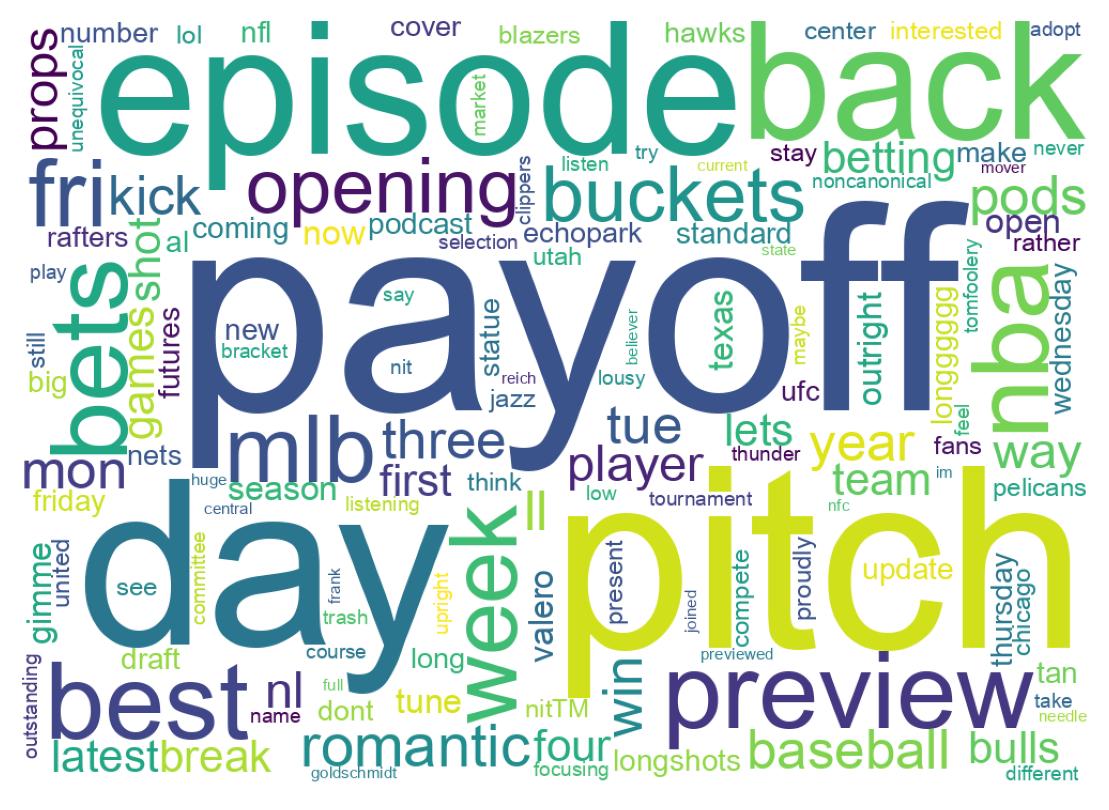 سحابة كلمات التغريدات