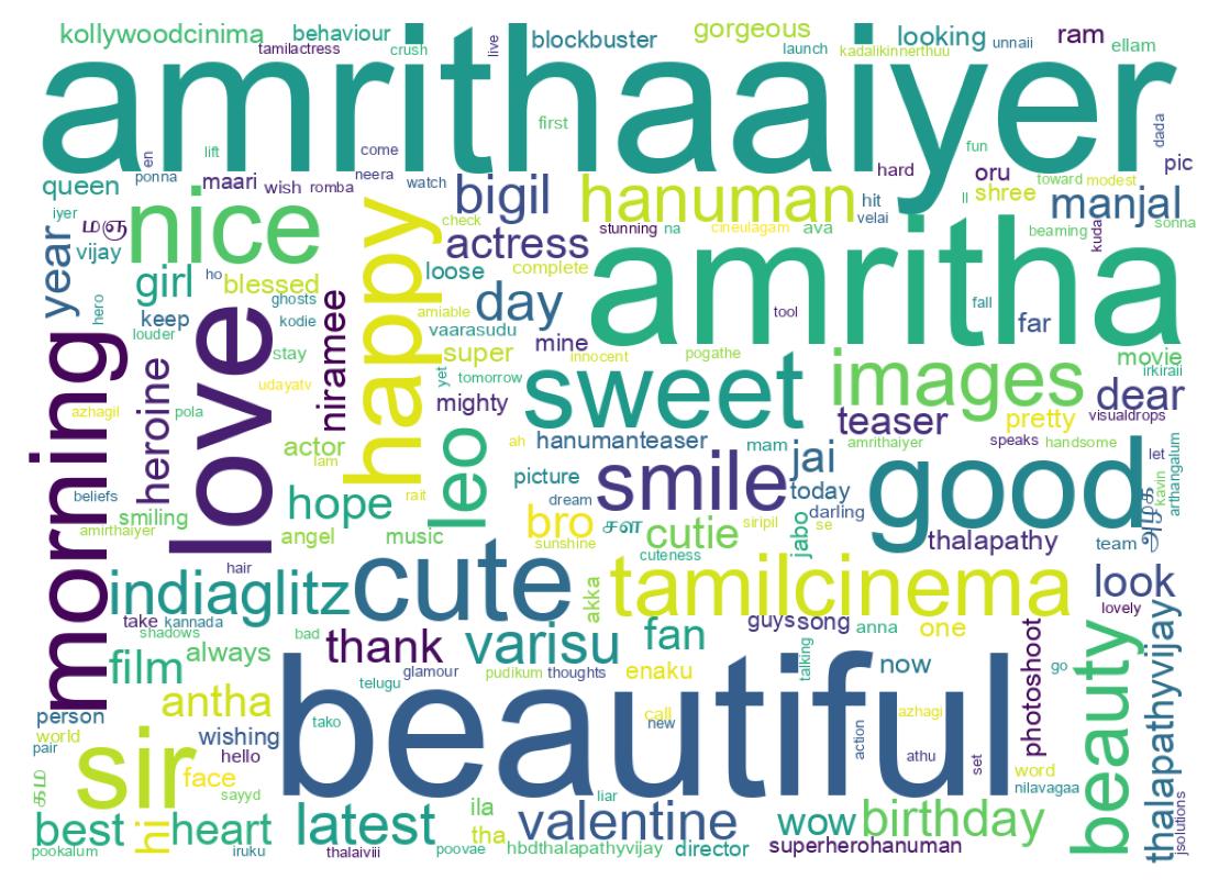 Wordcloud of tweets