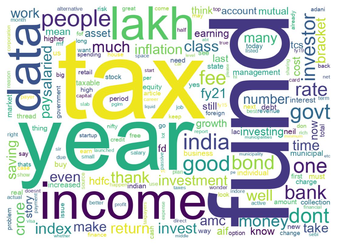 Word cloud tweet
