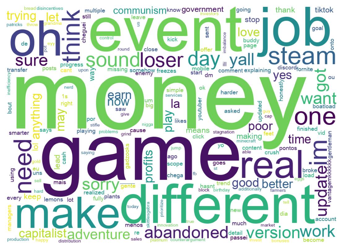 Wordcloud of tweets