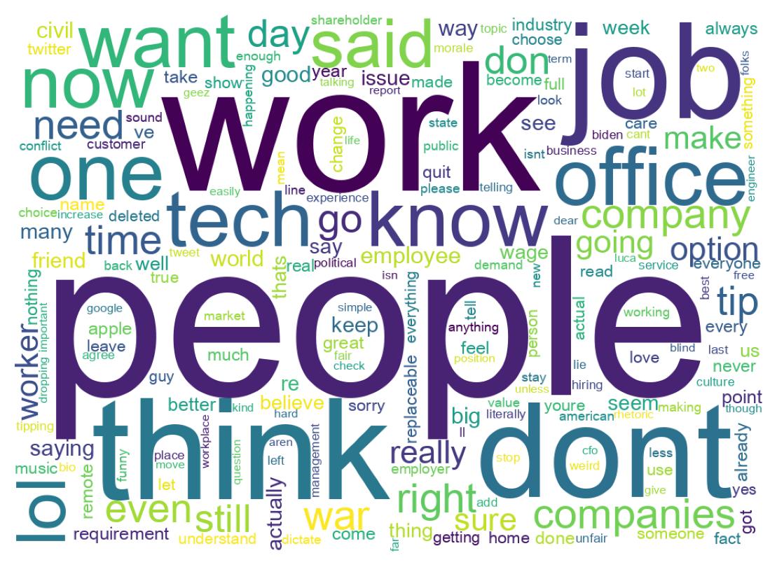 Wordcloud of tweets