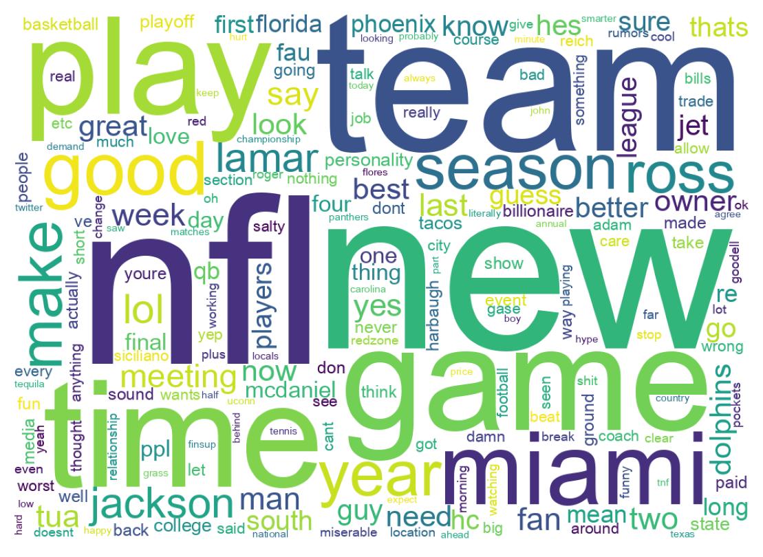 Wordcloud of tweets
