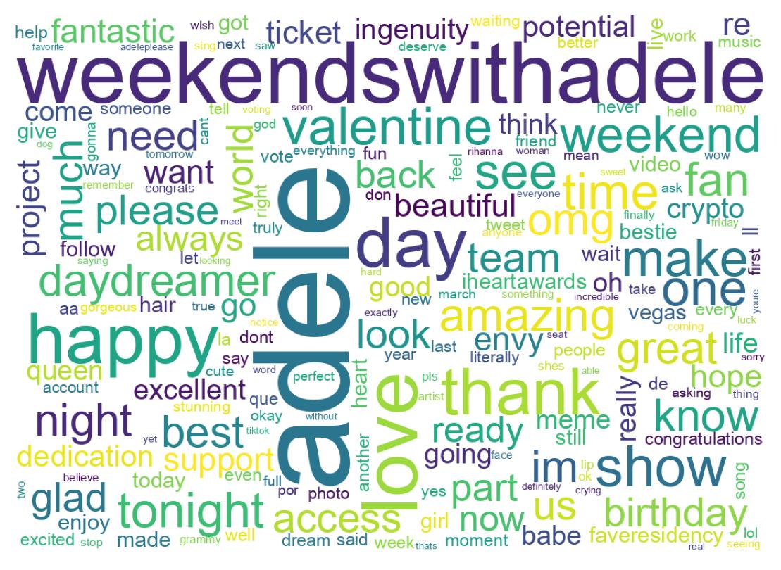 Word cloud tweet