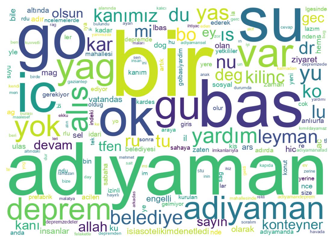 Tweet kelime bulutu