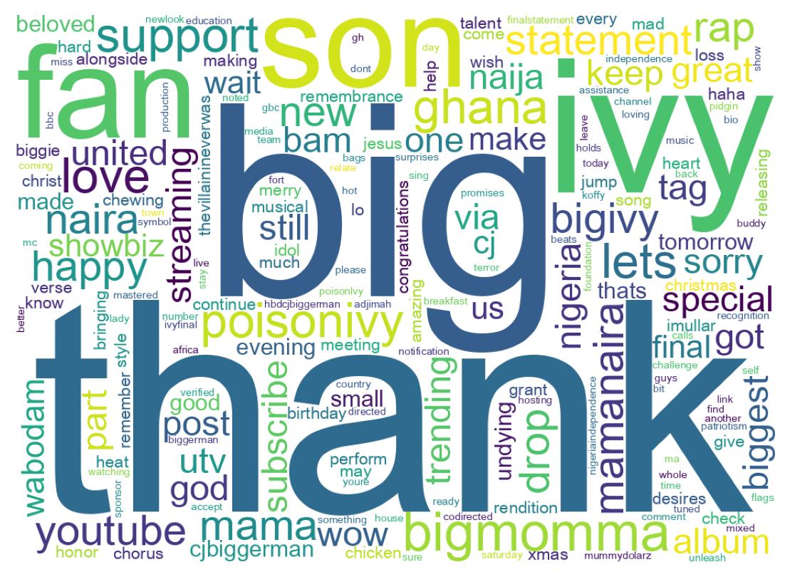 Wordcloud of tweets