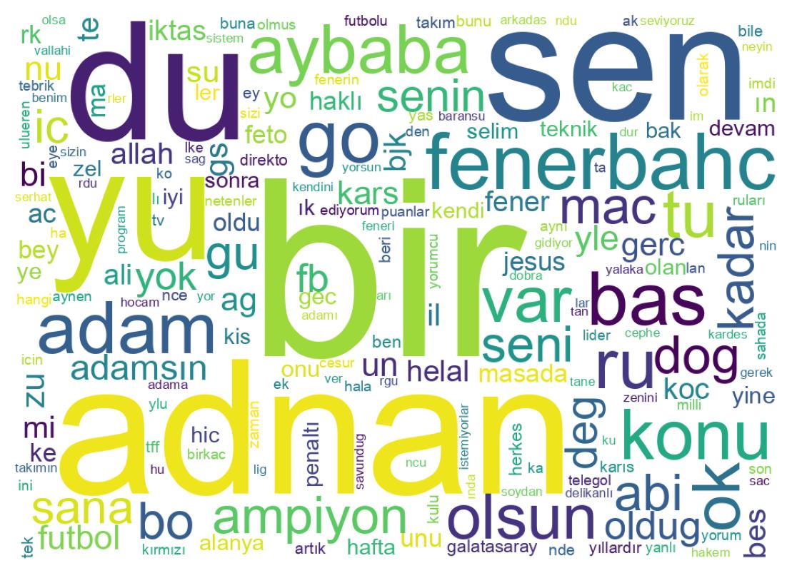 Wordcloud of tweets