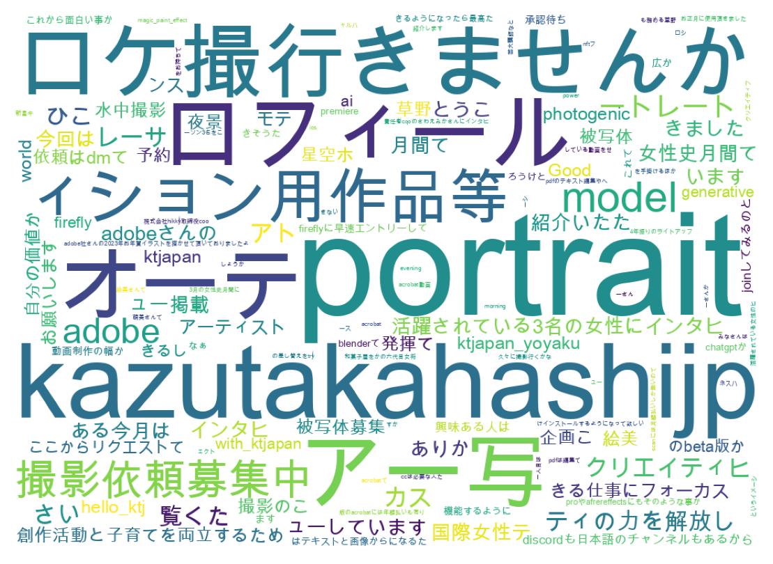 ツイートのワードクラウド