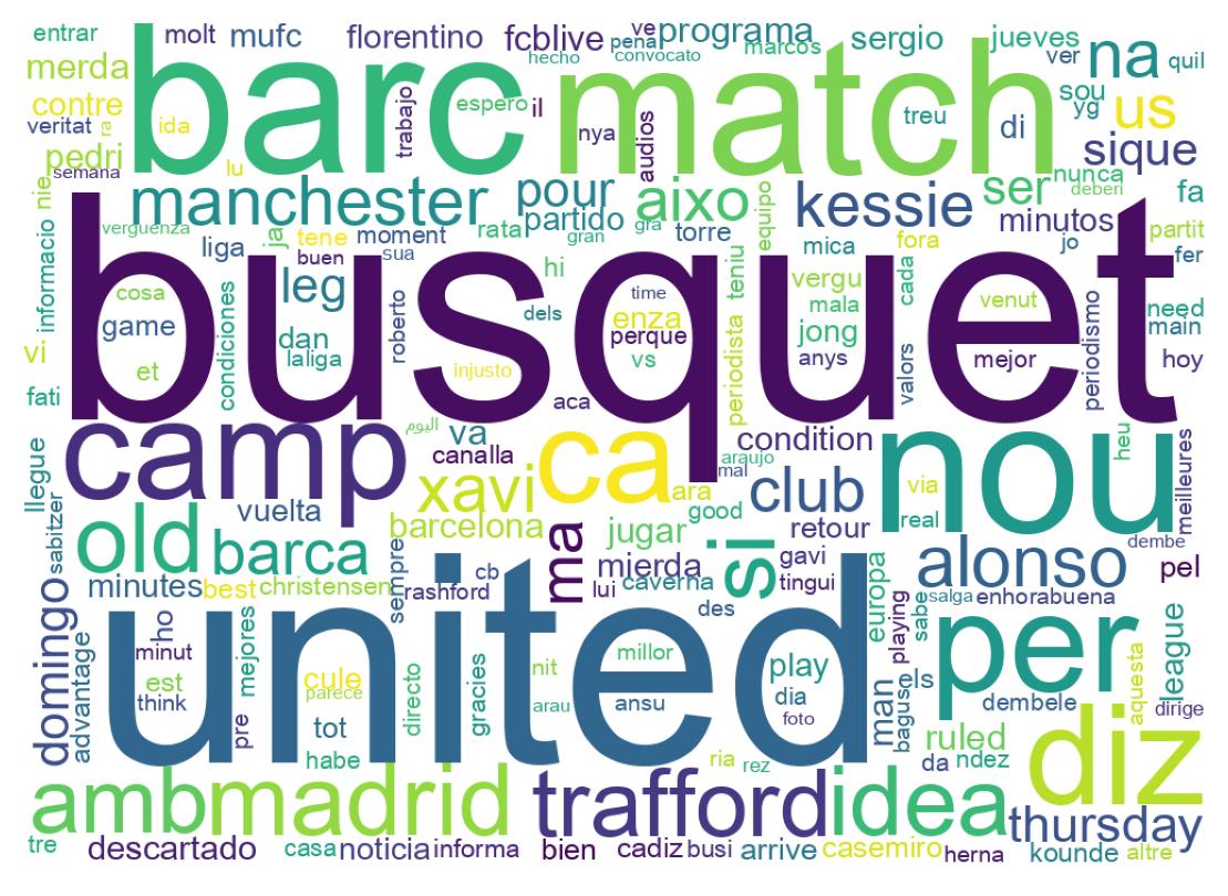 Wordcloud of tweets