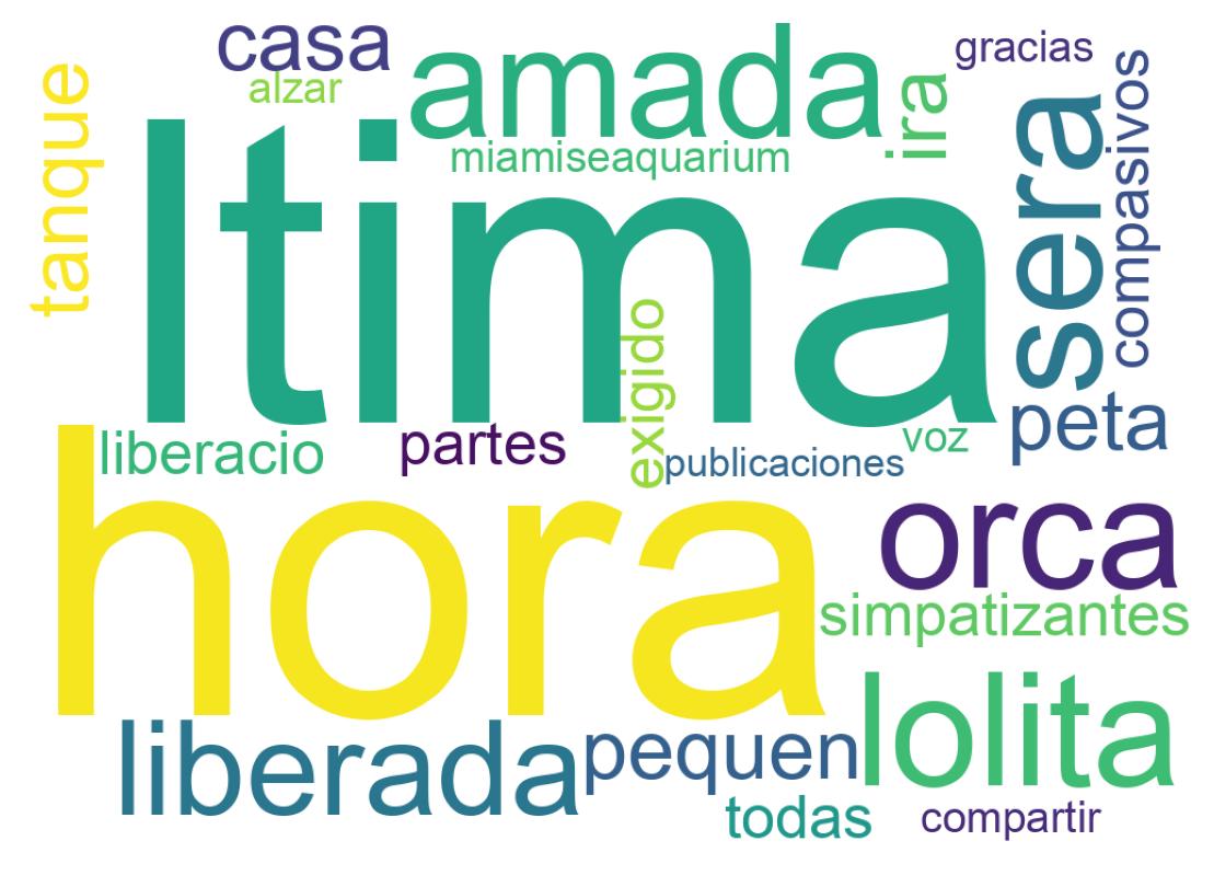 Nuvem de palavras dos tweets