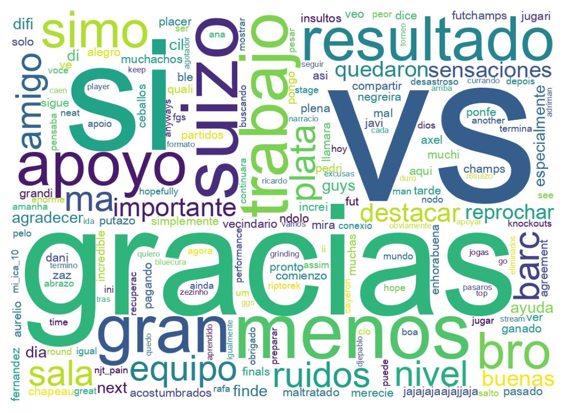 Word cloud tweet