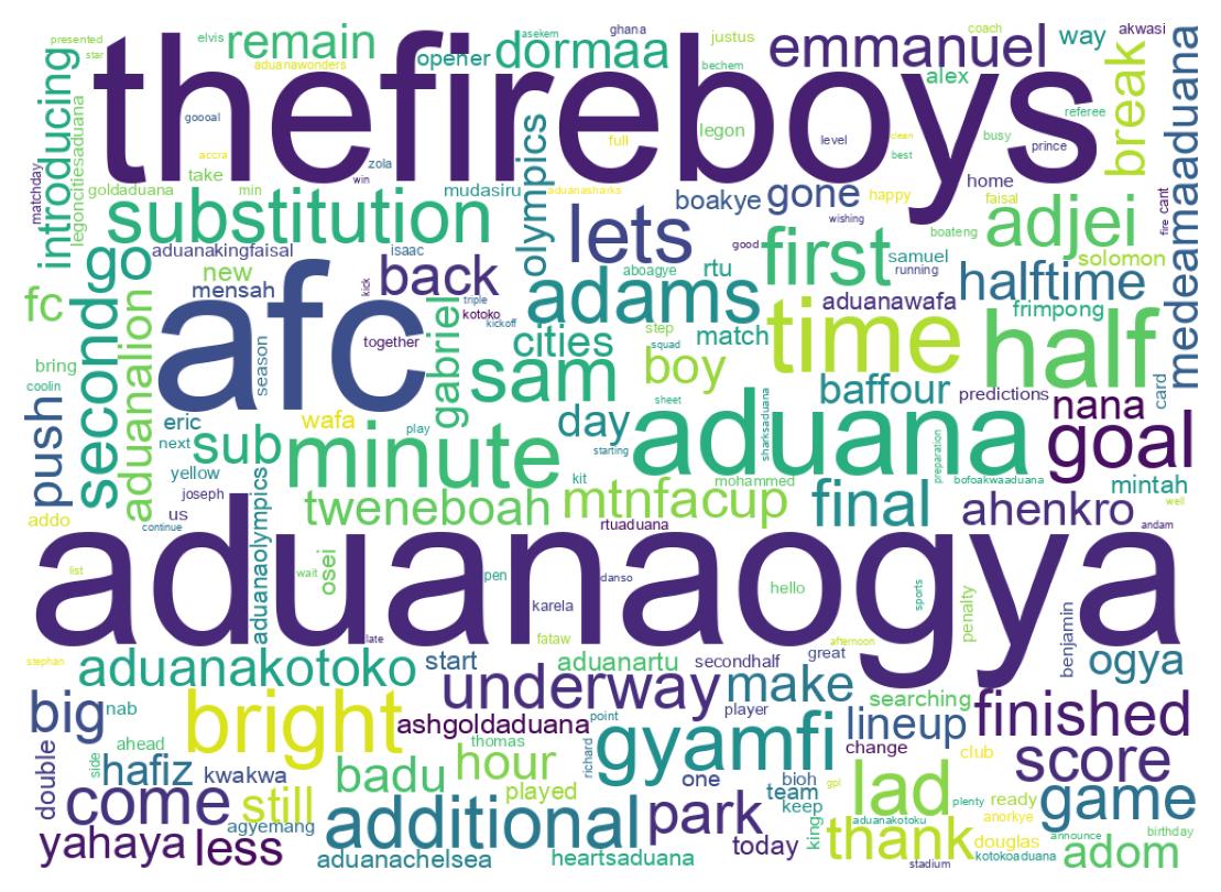 Wordcloud of tweets
