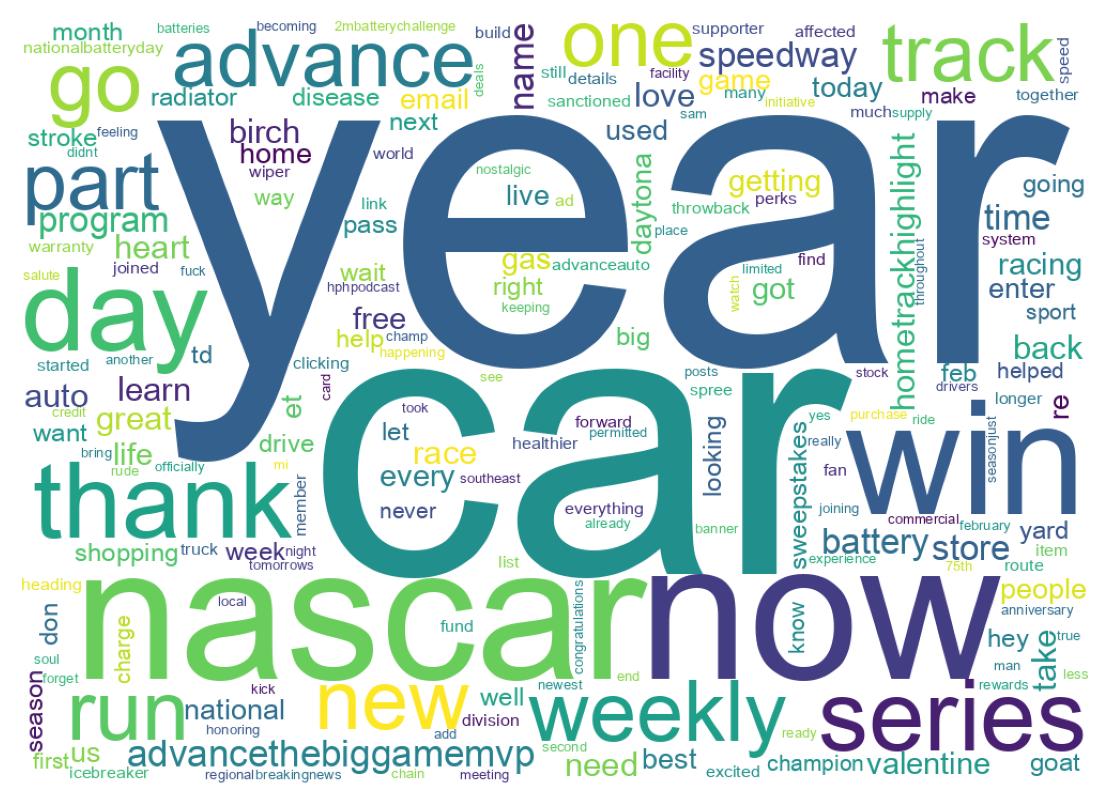 Word cloud tweet