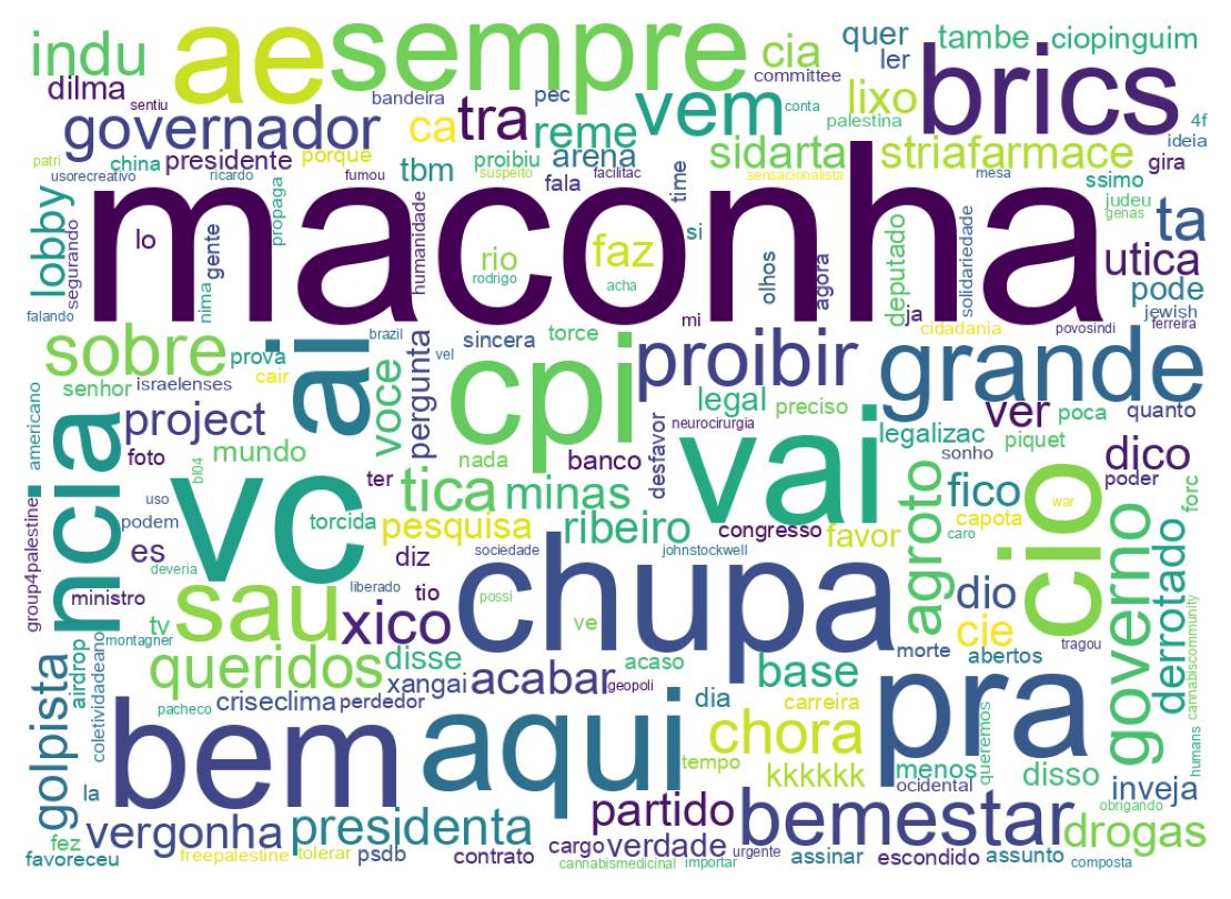 سحابة كلمات التغريدات