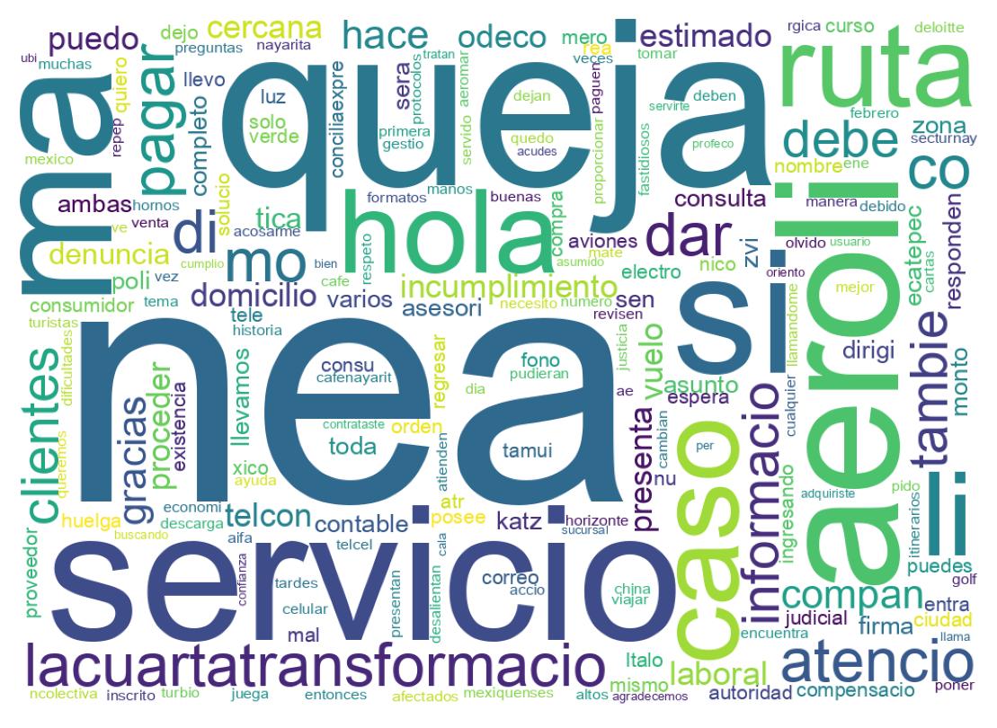 Nuvem de palavras dos tweets