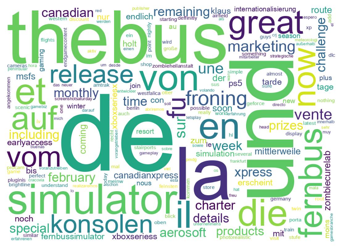 Word cloud tweet