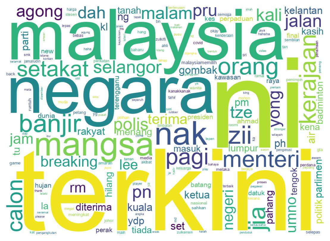 Wordcloud of tweets