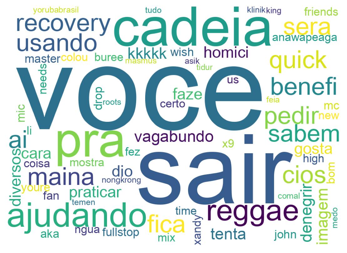 Tweet kelime bulutu
