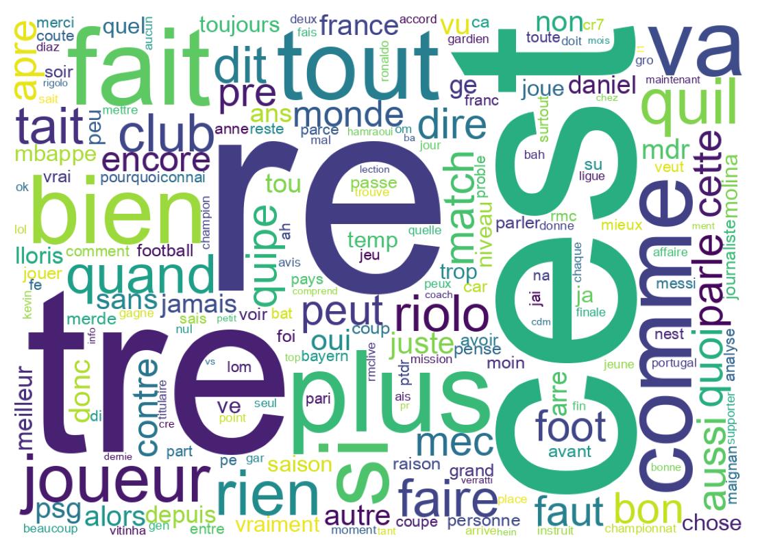 Tweet kelime bulutu