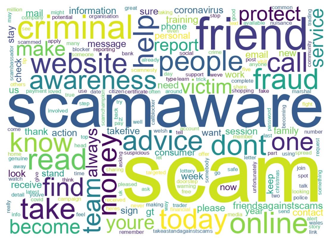 Wordcloud of tweets