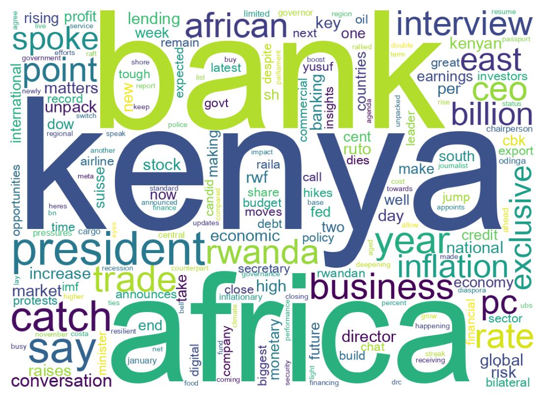 Wordcloud of tweets