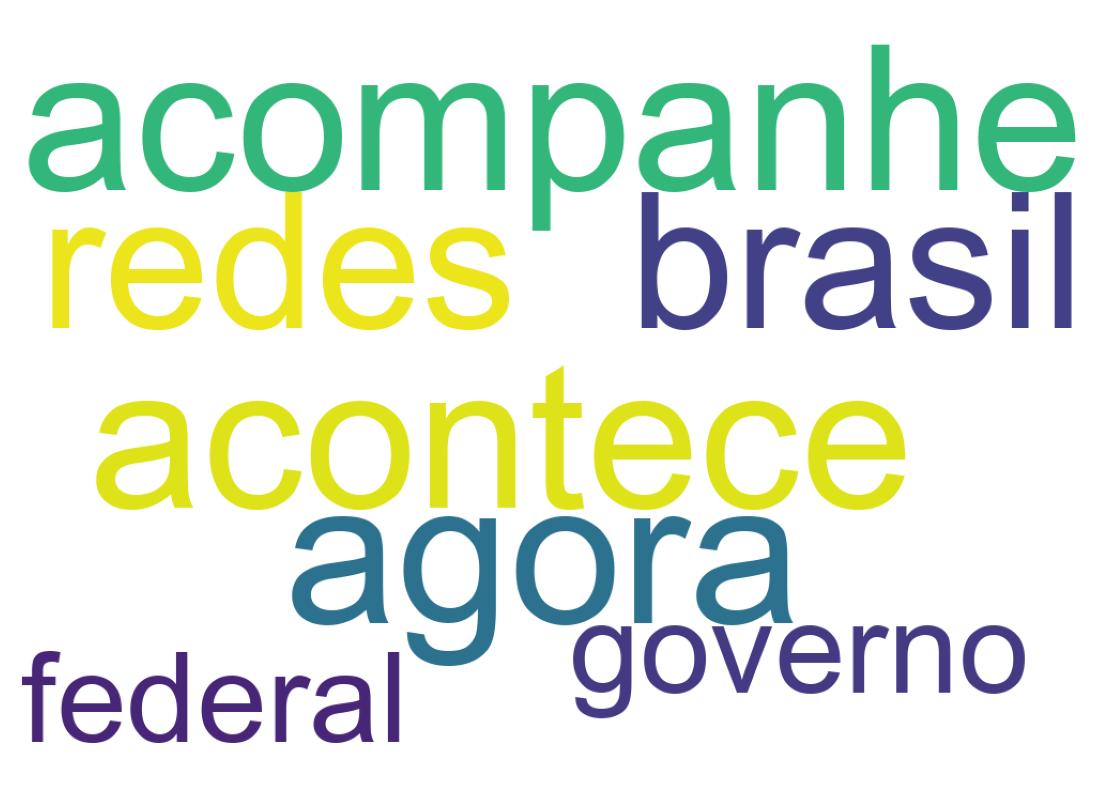 سحابة كلمات التغريدات