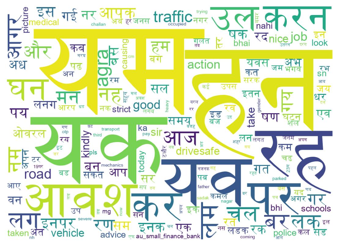 سحابة كلمات التغريدات