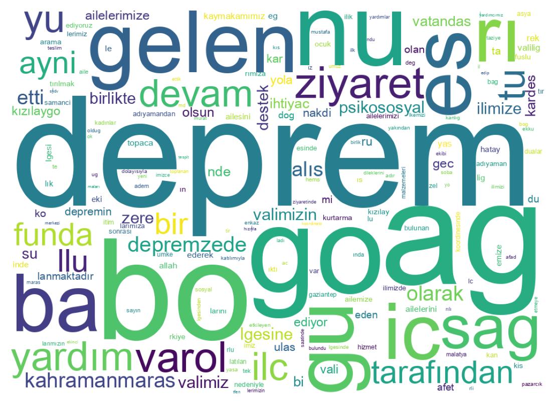 Word cloud tweet