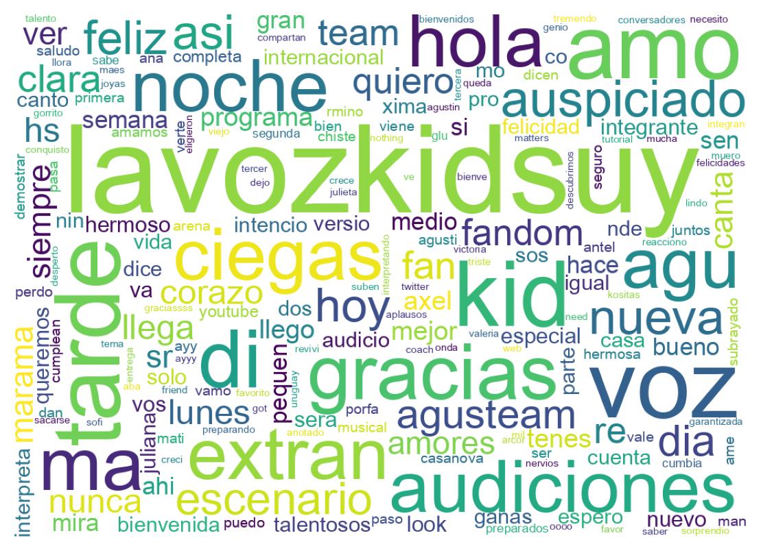 Nuvem de palavras dos tweets